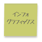 インフォグラフィックス