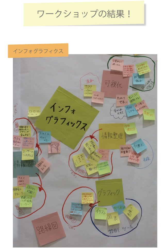 インフォグラフィックス