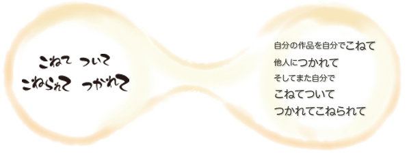 こねてついてこねられてつかれて