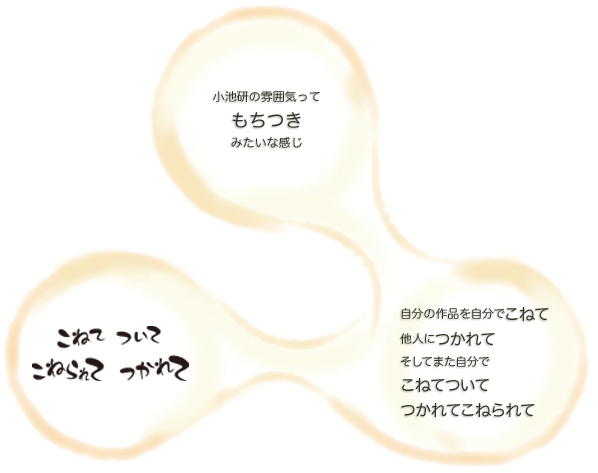 小池研の雰囲気ってもちつきみたいな感じ