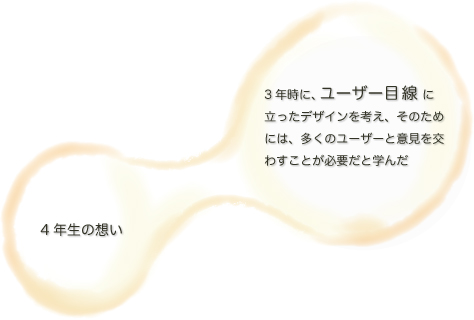 こねてついてこねられてつかれて