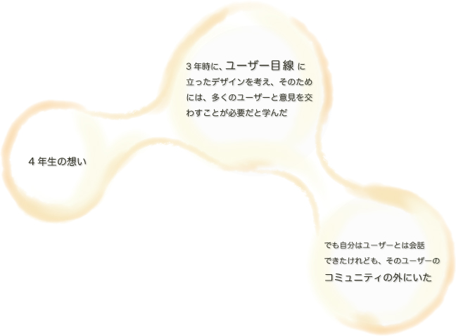 小池研の雰囲気ってもちつきみたいな感じ