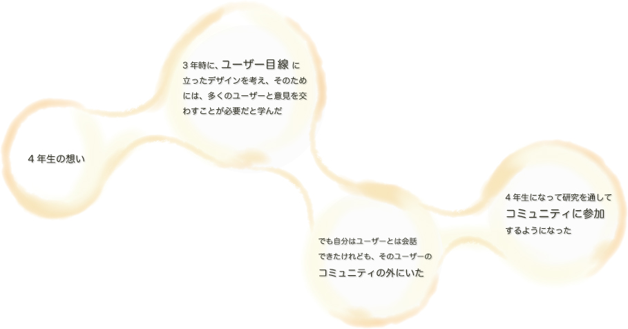 粘り気があるのかな。