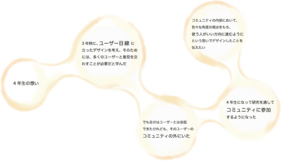 粘り気があるのかな。