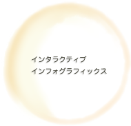 インタラクティブインフォグラフィックス