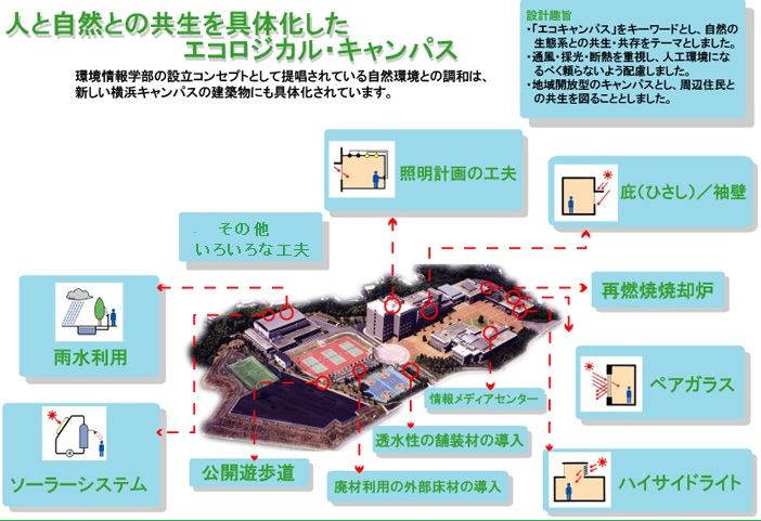 キャンパスマップ