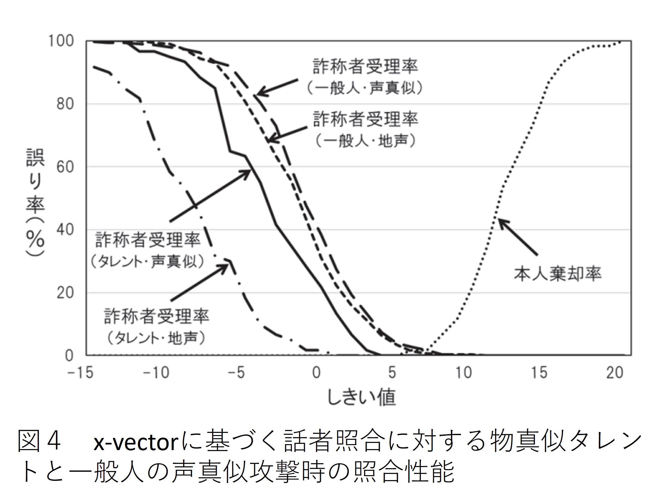 図4(五味さんGMM-UBM法)