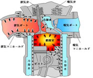 ディーゼル機関の燃焼で発生した熱が冷却水へ逃げる様子