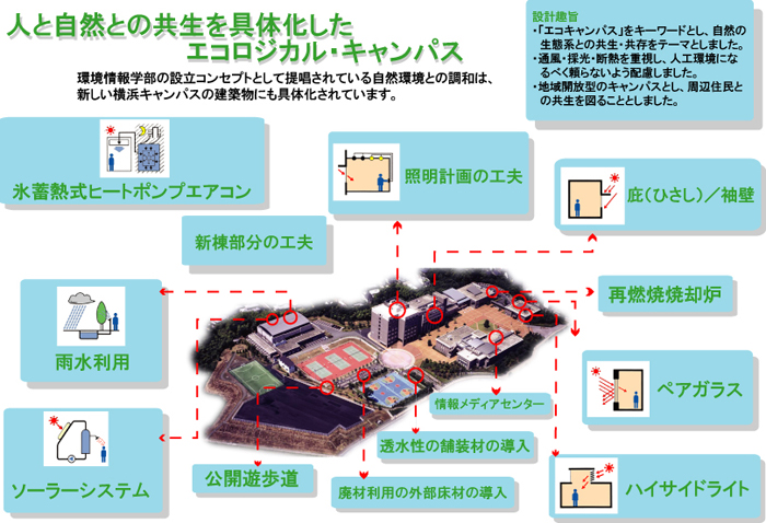 キャンパスマップ