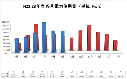 横浜キャンパス 電力測定