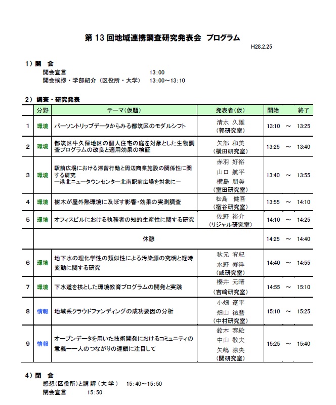 第13回地域連携調査研究発表会　プログラム