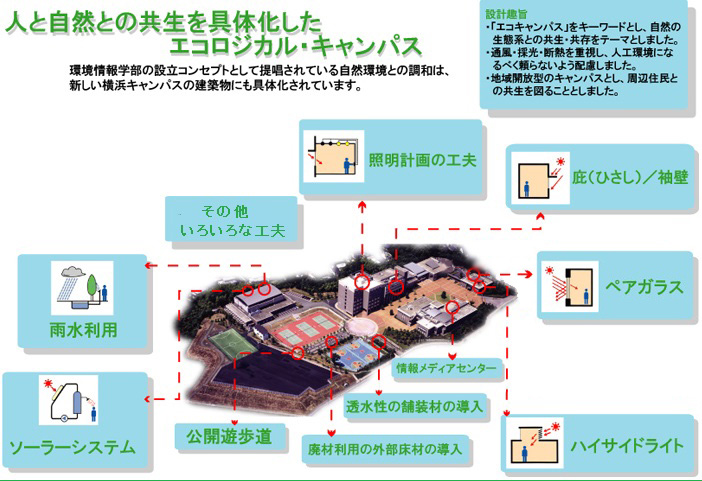 キャンパスマップ