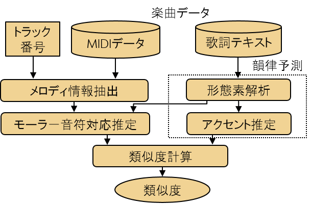 ongaku3