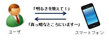 onsei1