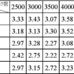 「音声クローンを効率よく生成する方法の調査」(2023年度卒業研究)