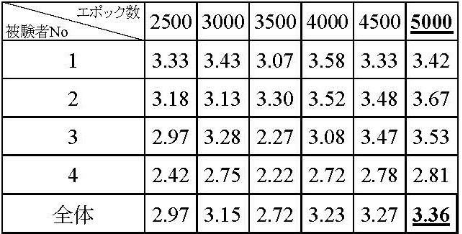 「音声クローンを効率よく生成する方法の調査」(2023年度卒業研究)