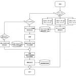 「並列処理を用いたハイパーパラメータチューニングによるマルウェア検出の高精度化」(2023年度卒業研究)
