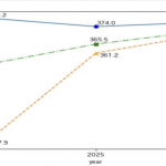 「機械学習を用いた医療費予測と地域差の分析」（2023年度卒業研究）