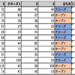 「骨格検出技術を用いたダーツにおけるフォーム解析」（2023年度卒業研究）