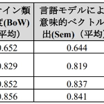 複数言語が混在する楽曲歌詞を単一言語に翻訳するソフトウェアの調査(2024年度卒業研究)