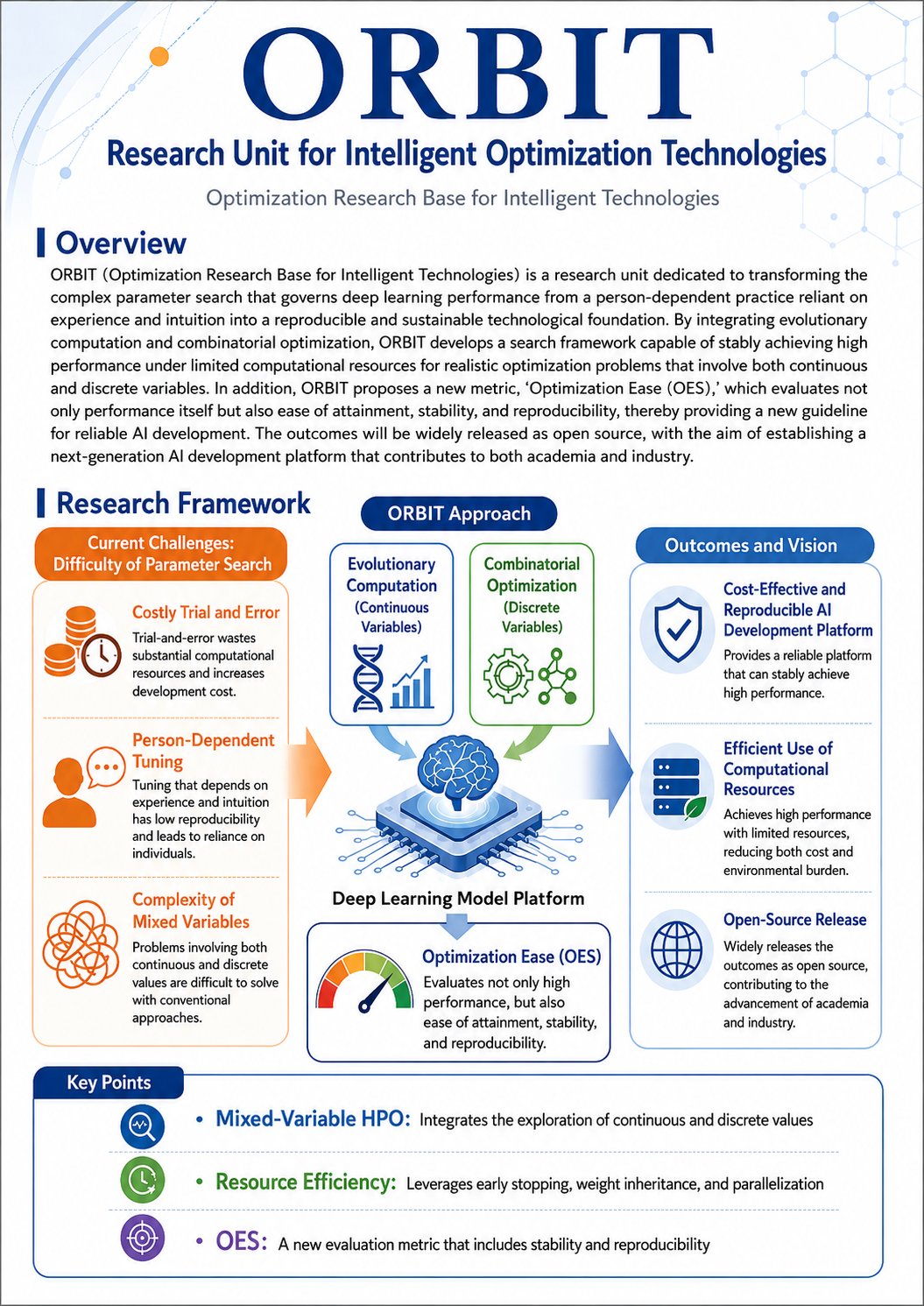 ORBIT research overview poster (English)