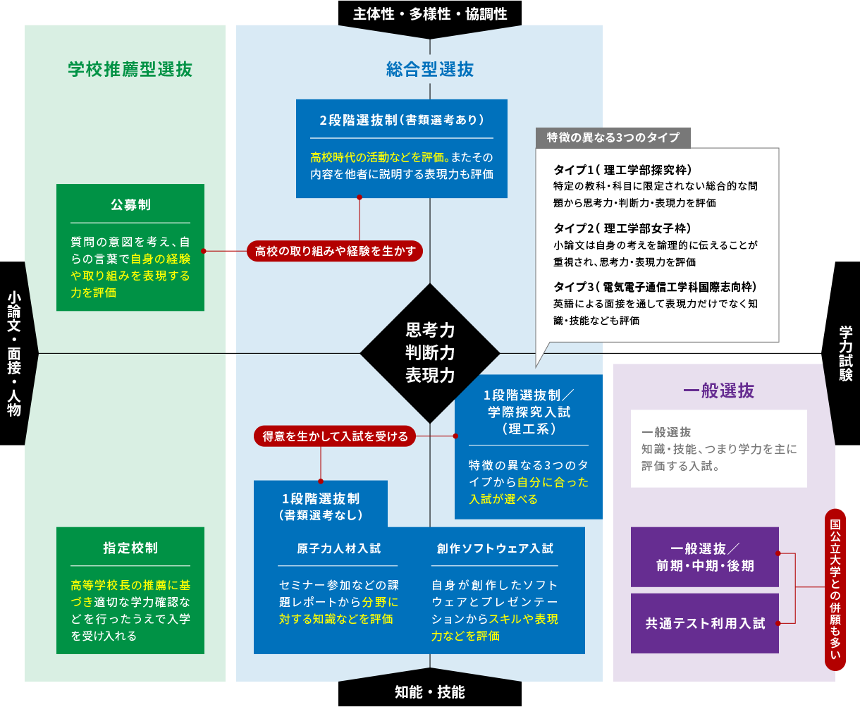 入試情報