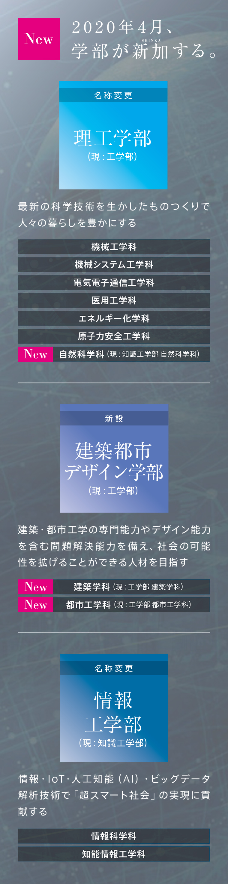 受験情報ポータル 東京都市大学 受験情報ポータル 東京都市大学