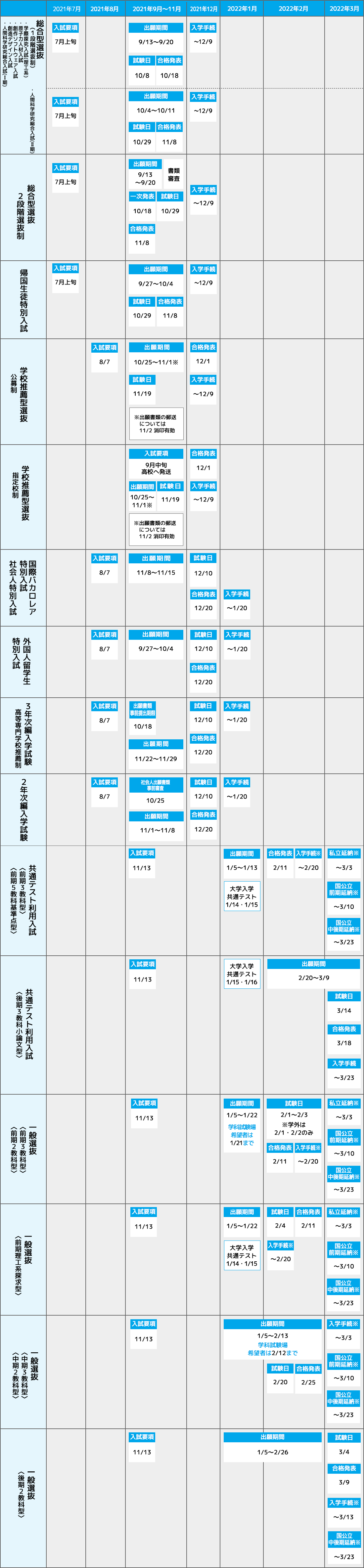 受験情報ポータル 東京都市大学 受験情報ポータル 東京都市大学