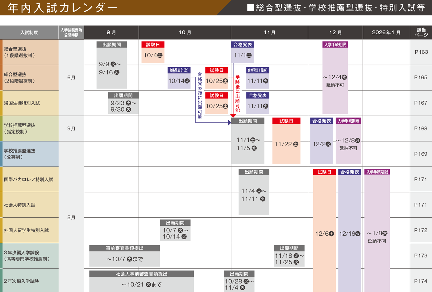 入試カレンダー