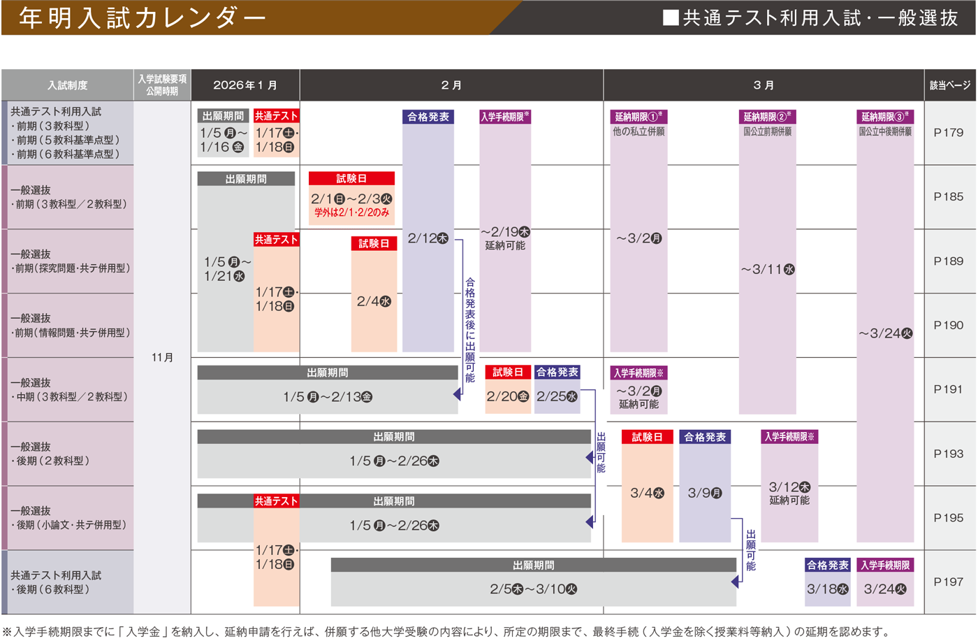入試カレンダー
