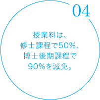 授業料は、修士課程で50％、博士後期課程で90％を減免。