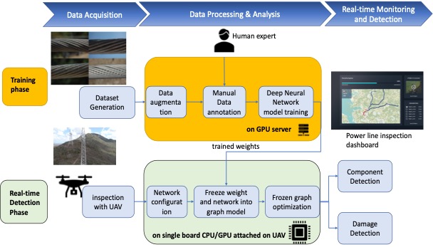 This image has an empty alt attribute; its file name is DigitalTransformationPTLInspection.jpg