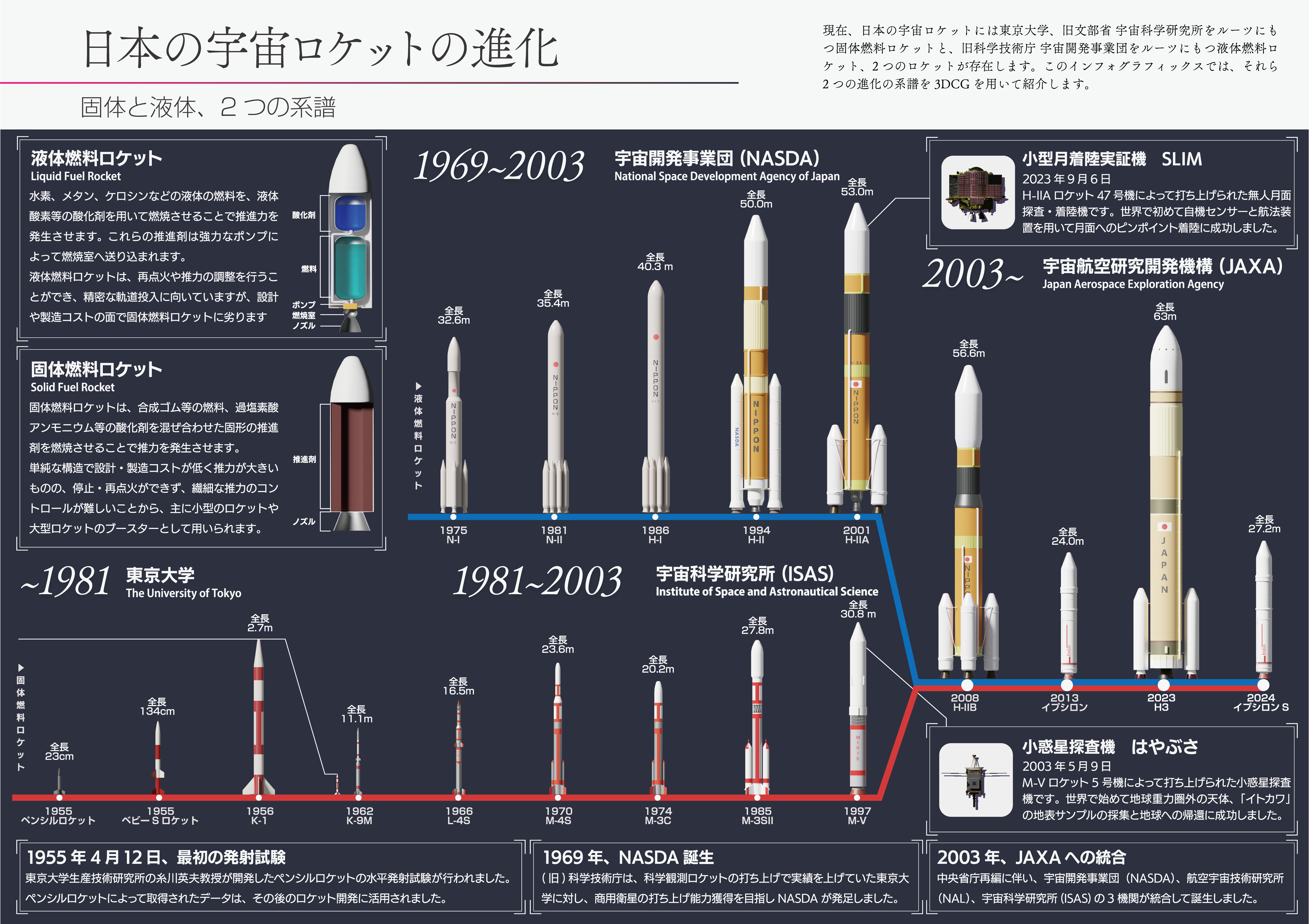 インフォグラフィックス