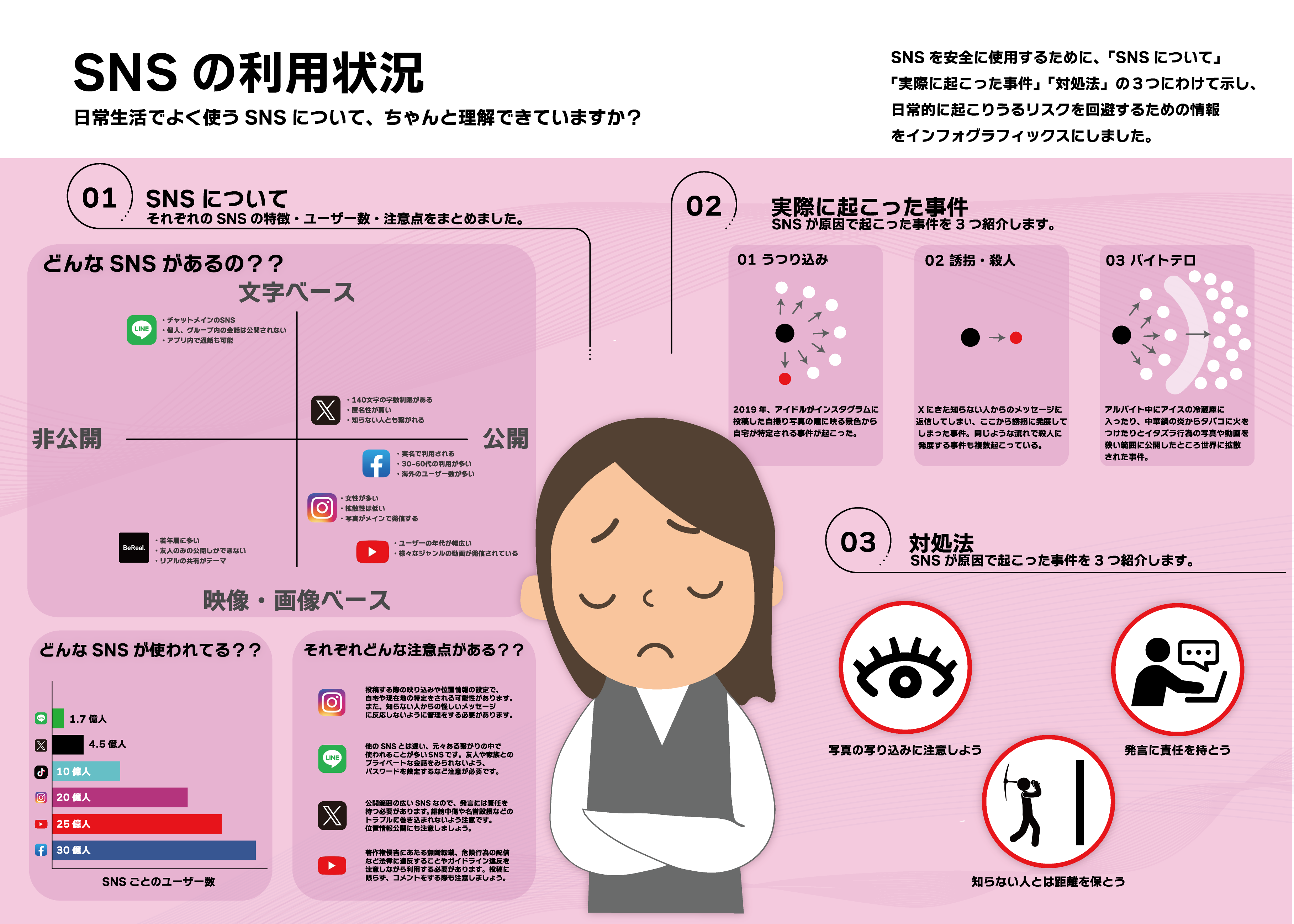 インフォグラフィックス