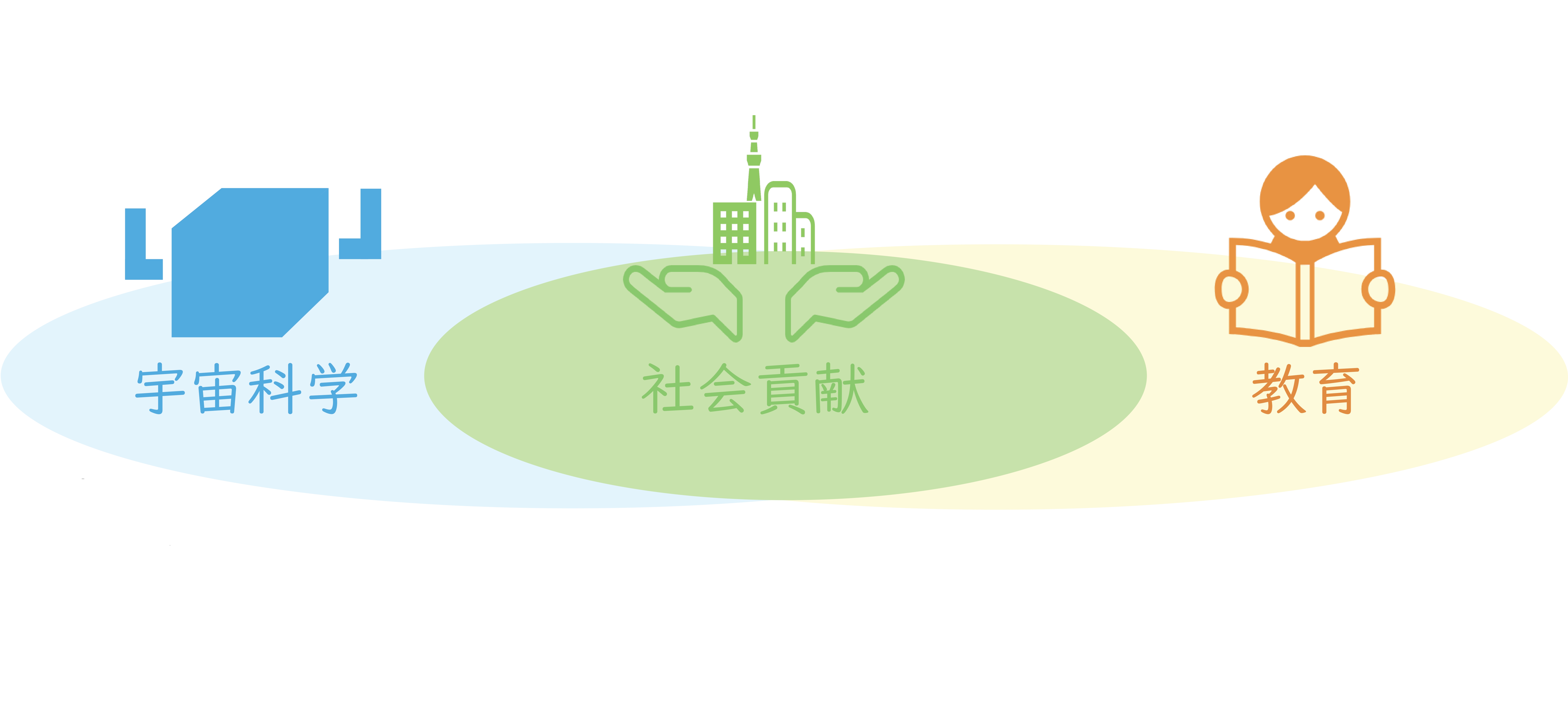 4年生作品イメージ図